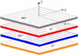 Why Is the Interlaminar Shear Strength of Carbon Fiber Panels Higher Than Metals