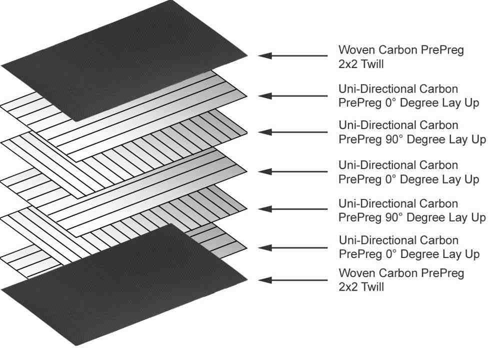 PLAQUE CARBONE 3K VERNIS 400 x 500 x 1.5 mm - Intermodel SAS