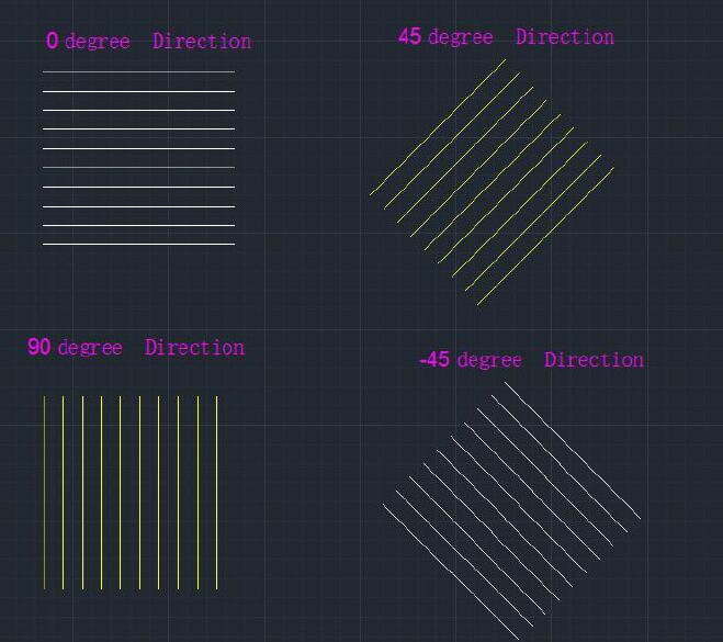 The direction of the arm and frame during CNC cutting