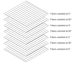 Jinjiuyi Unidirectional Carbon Fiber Sheet