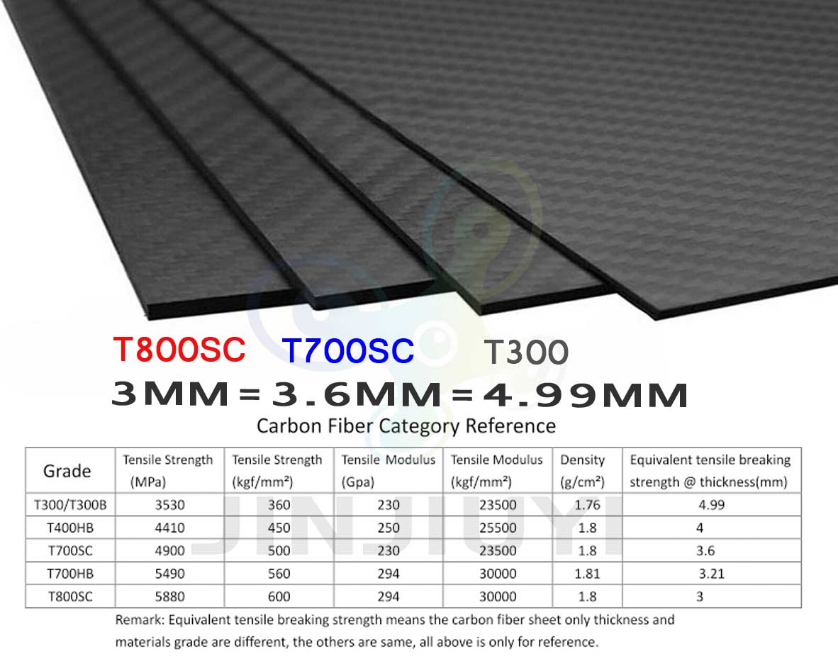 T800 Carbon Fiber Sheet Super Light Toray T800 24K Carbon Fiber