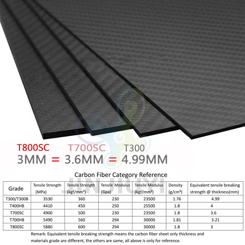What Difference Between T300 T700 and T800 Carbon Fiber