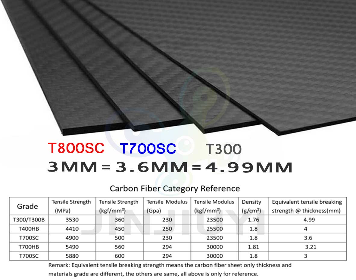 toray t800 carbon fiber