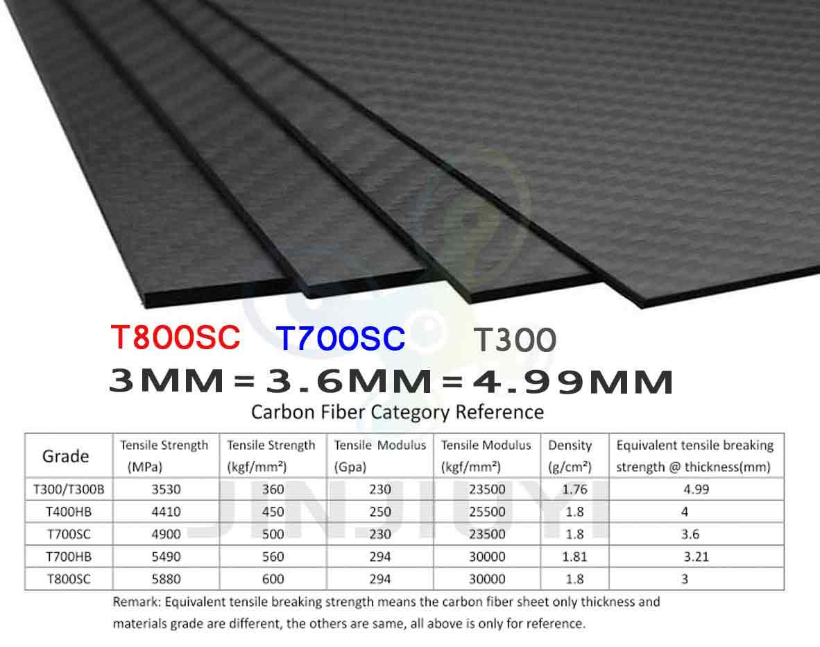 fiber sheet priceT800 Carbon Fiber Sheet Super Light Toray T800