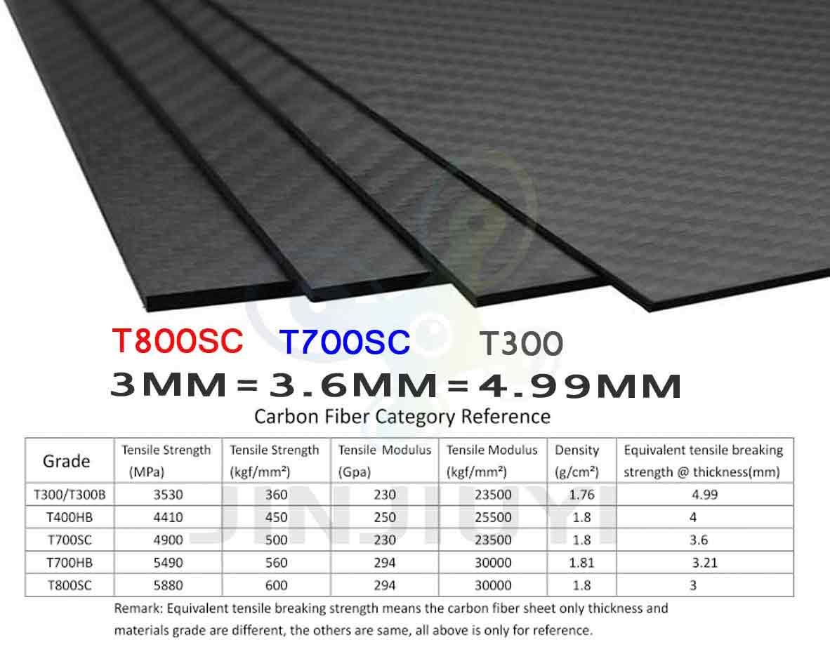 fiber sheet priceT800 Carbon Fiber Sheet Super Light Toray T800 24K Carbon  Fiber